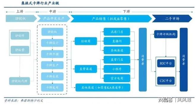 大涨谁是幕后受益的“种田人”开元棋牌网站“谷子经济”刷屏(图2)