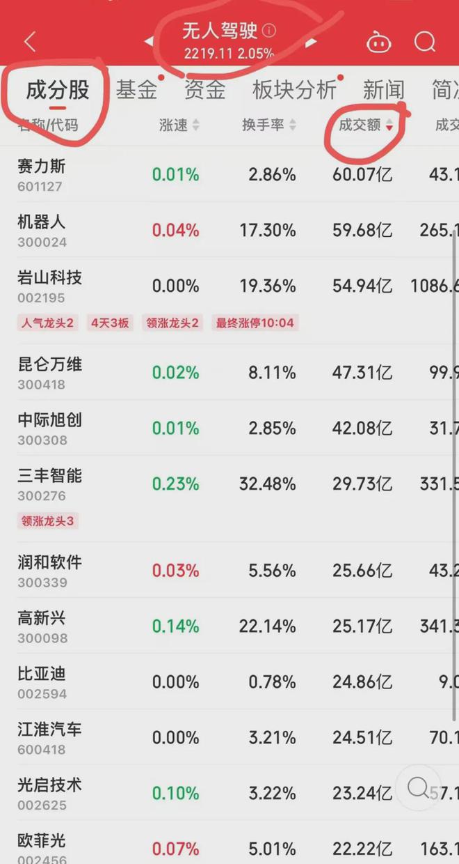 最新爆料！OBD汽车检测概念股一览表！开元ky棋牌创投圈大瓜！清华美女风波(图2)