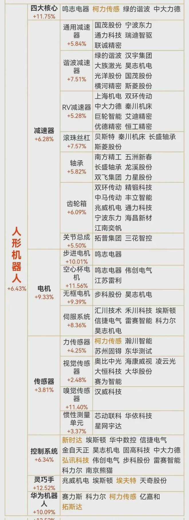 最新爆料！OBD汽车检测概念股一览表！开元ky棋牌创投圈大瓜！清华美女风波(图5)