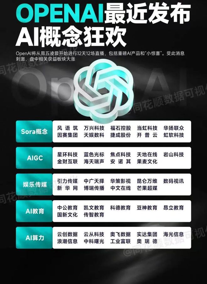 最新爆料！OBD汽车检测概念股一览表！开元ky棋牌创投圈大瓜！清华美女风波(图7)