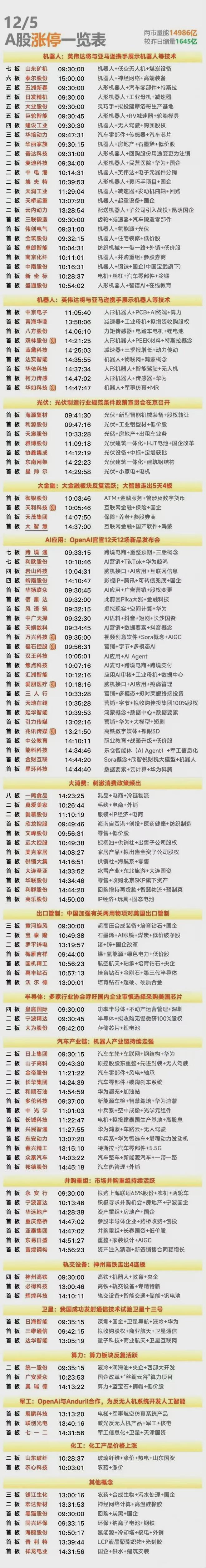 最新爆料！OBD汽车检测概念股一览表！开元ky棋牌创投圈大瓜！清华美女风波(图6)